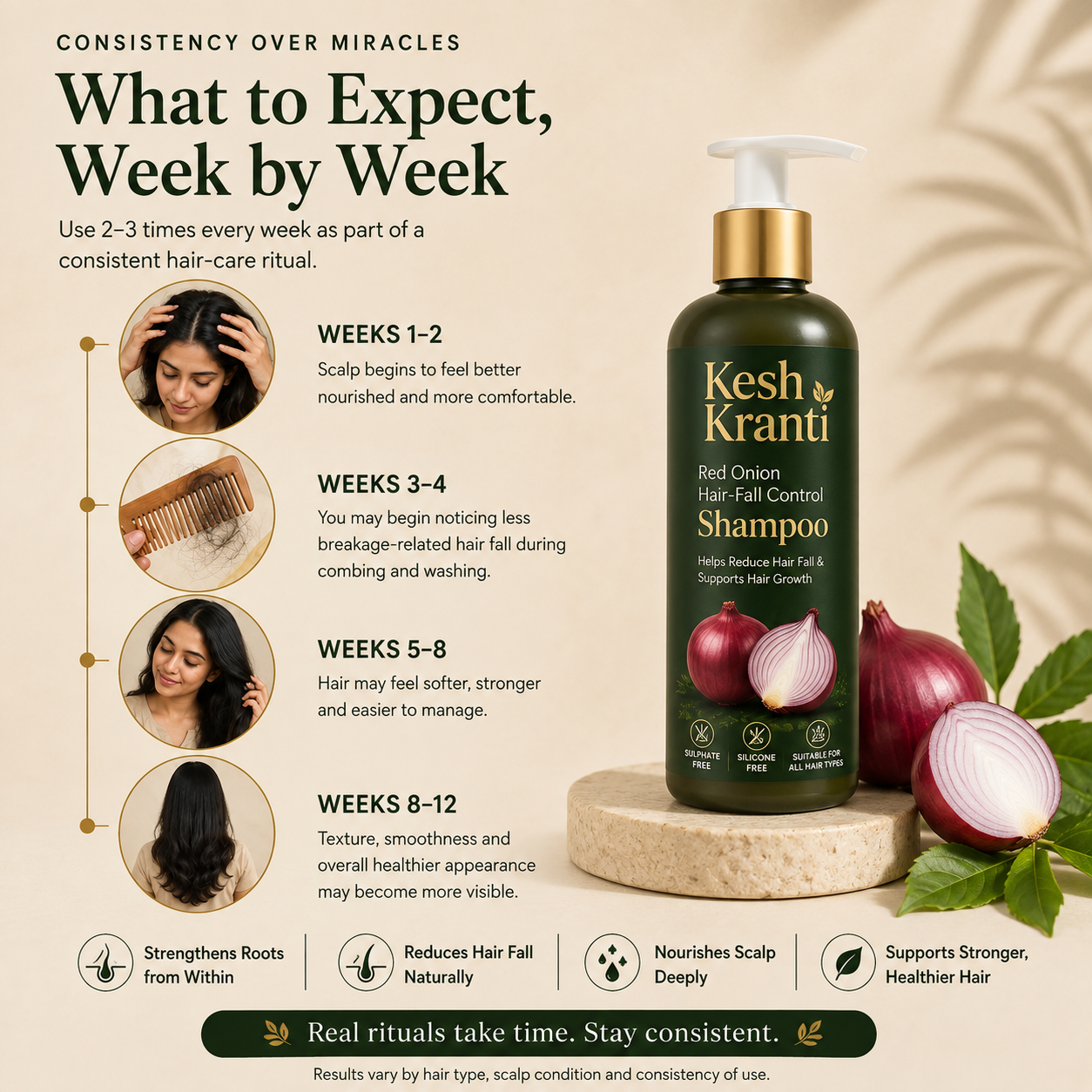 Reduce Hair Fall Naturally with Kesh Kranti Onion Shampoo